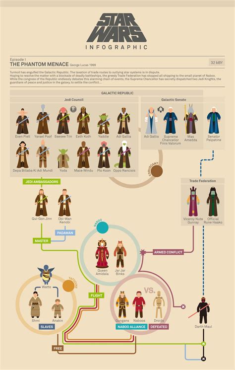 A comprehensive guide to the Star Wars saga, from the High Republic Era to the rise of the Empire and the fall of the …